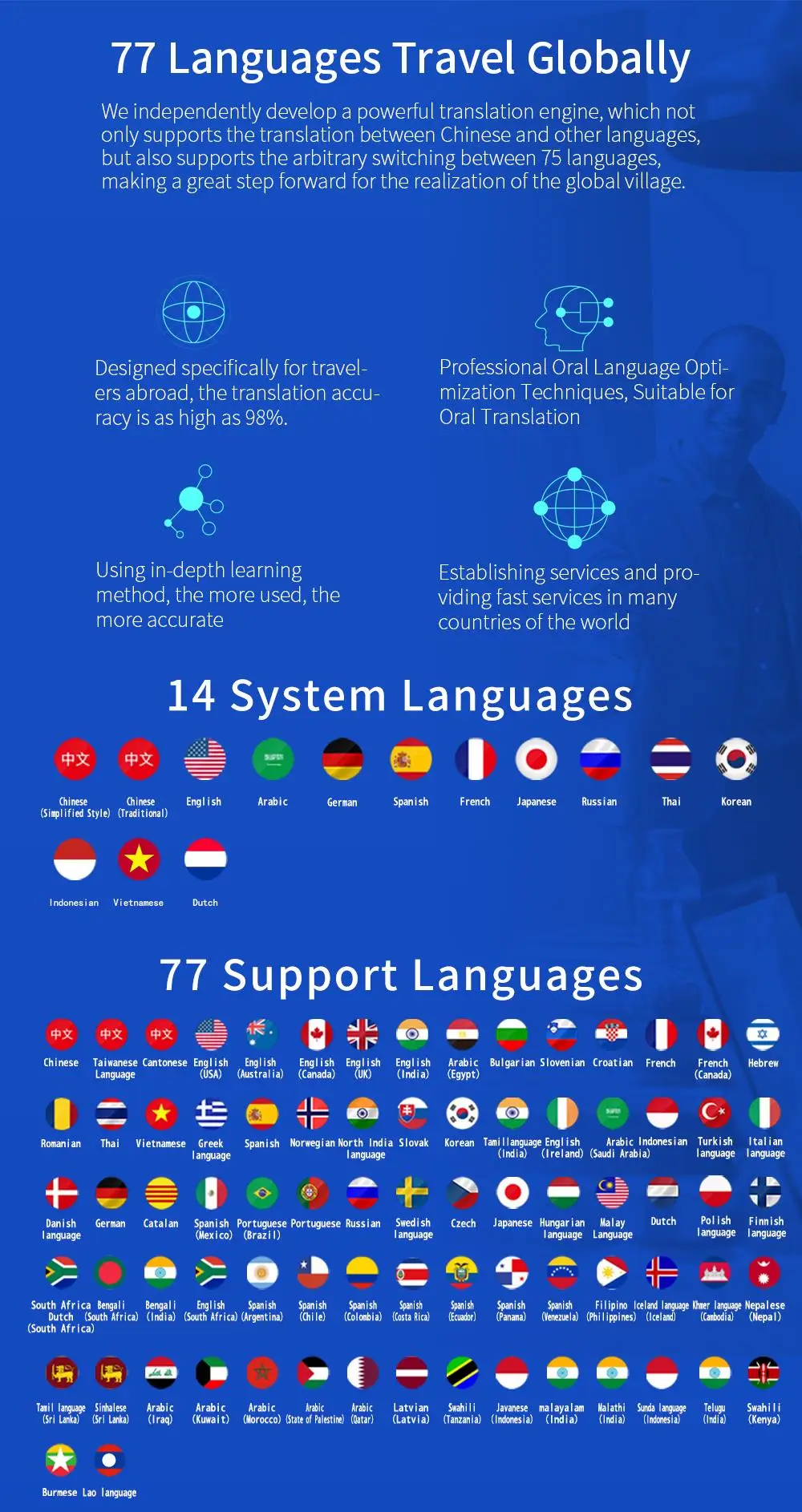 K1 Pro Smart Voice Translator поддержка фото Voice Off Line перевод 77 языков Wi-Fi точка доступа переводчик в режиме реального времени