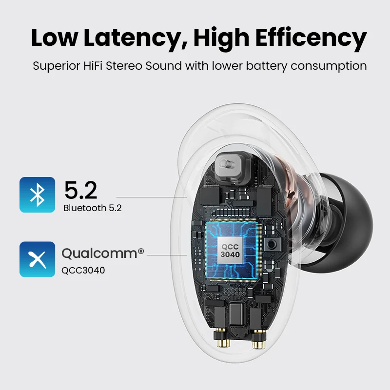 TWS-наушники UGREEN HiTune X5 беспроводные Bluetooth 5 2 aptX чип Qualcomm 4 микрофона cVc 8 0 Tech |