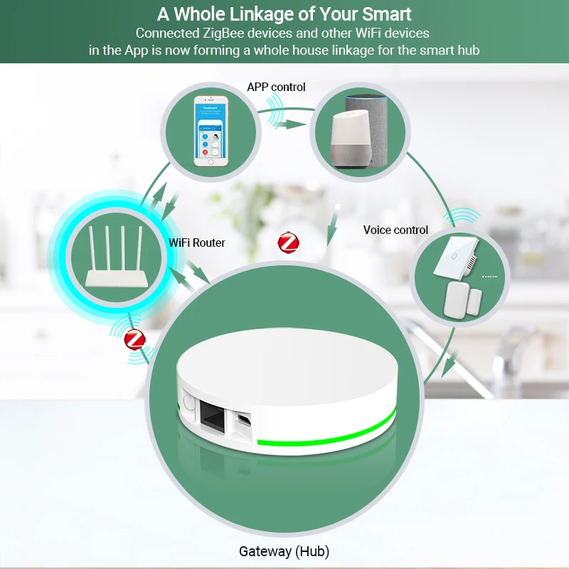 Tuya ZigBee 3 0 Смарт шлюз концентратор интеллектуальных домашних Wi-Fi мост приложение