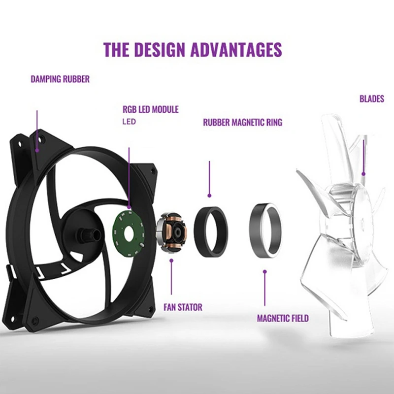 

Cooler Master MF140R ARGB 14cm RGB 5V/3PIN Computer Case Quiet PWM Fan PC CPU Cooler Radiator Water Cooling 140mm Replaces Fans