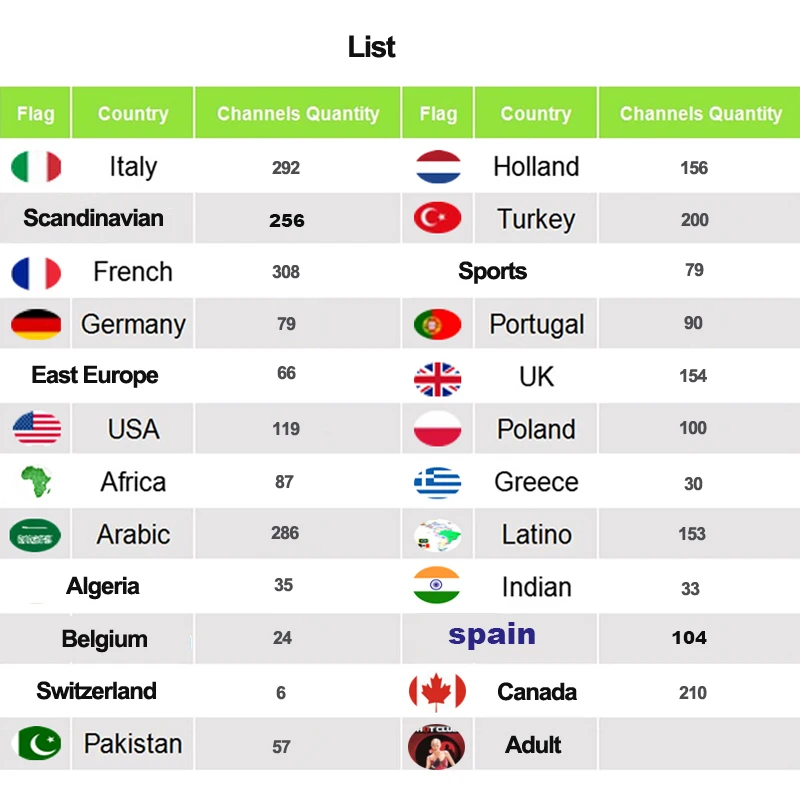 IP tv подписка шведский испанский Французский Франция Португалия brasil UK польский IP tv код M3U Enigma2 для HK1 max 2g 16 android tv box