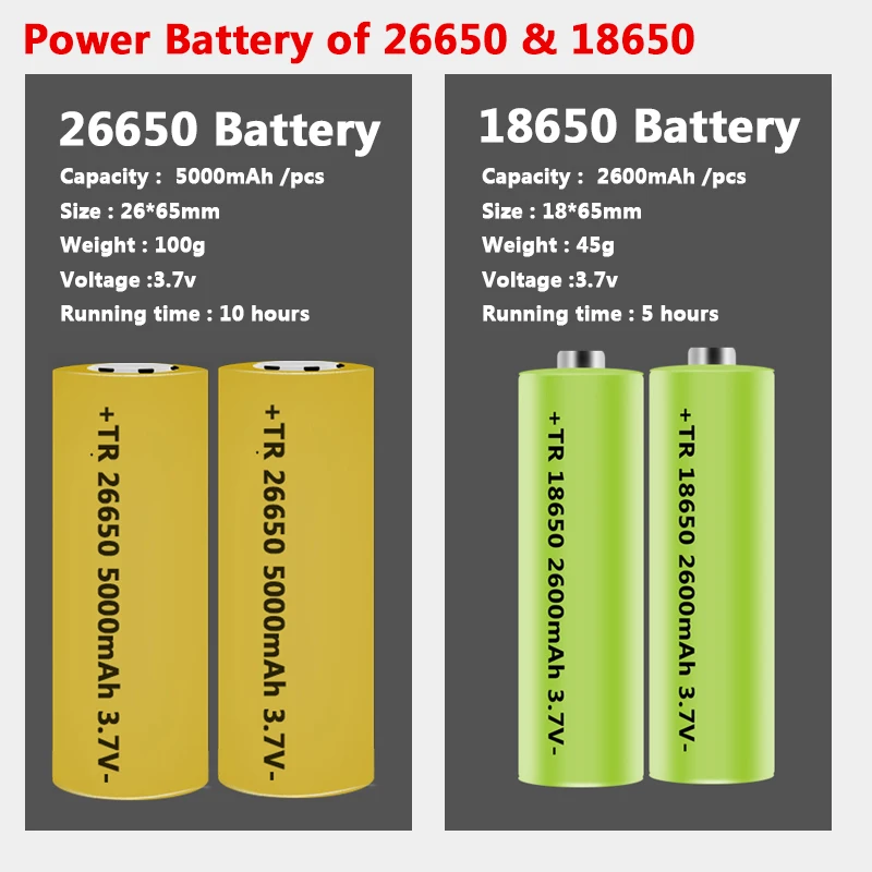 Fiyat XHP90.2 Güç Bankası Fonksiyonlu 4 çekirdekli Yüksek Kaliteli Led El Feneri Usb Şarj Edilebilir 18650 Veya 26650 Pil Zumlanabilir Torch