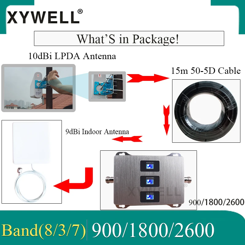 Новинка! Усилитель сотового сигнала 900/1800/2600 МГц GSM 900 DCSLTE 1800 FDD LTE 2600 мобильного 4g