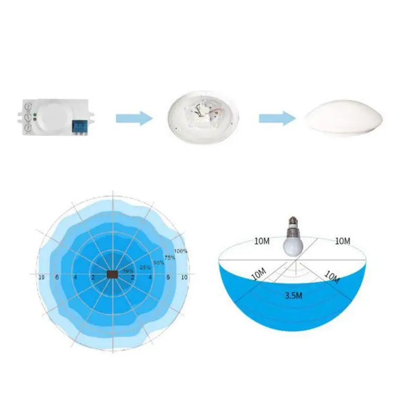 

1pcs AC 220V 5.8GHz Microwave Movement Motion Detector Micro Switch For Light Module Wave Sensor Hottest