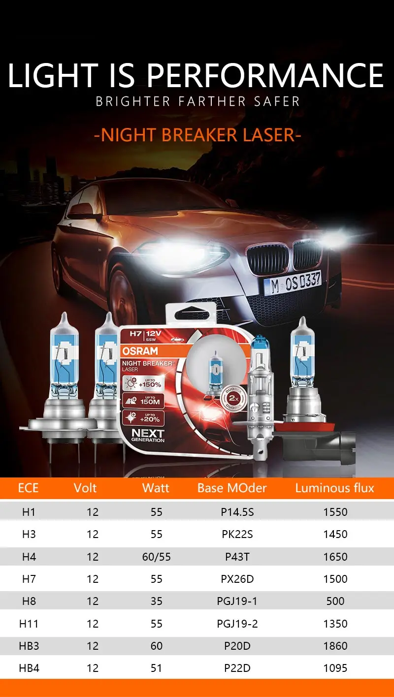 Лампа Ксеноновая OSRAM Night Breaker лазерной фар H7 12В 55 Вт 3700K H1 H3 H4 H8 H11 9005 9006 HB3 HB4 галогенных ламп+ 150% яркий