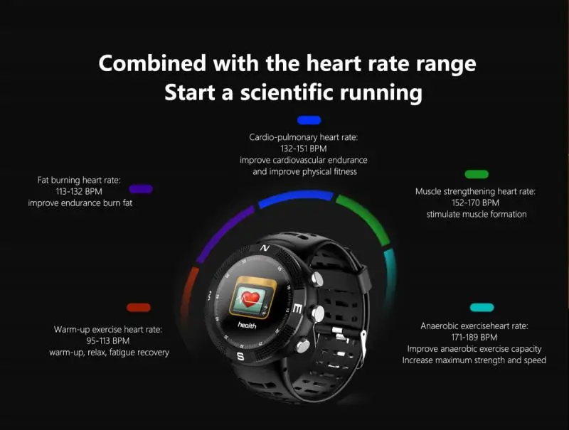 

F18 Sports Smart Bracelet GPS Movement Tracker Heart Rate Monitor Waterproof Pedometer Portable Wearable Fashionable Smart Watch