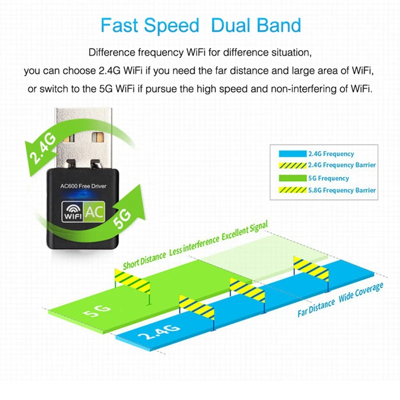 600 Мбит/с WiFi 5 ГГц USB адаптер Wi Fi ключ сетевая карта антенна приемник Lan Ethernet