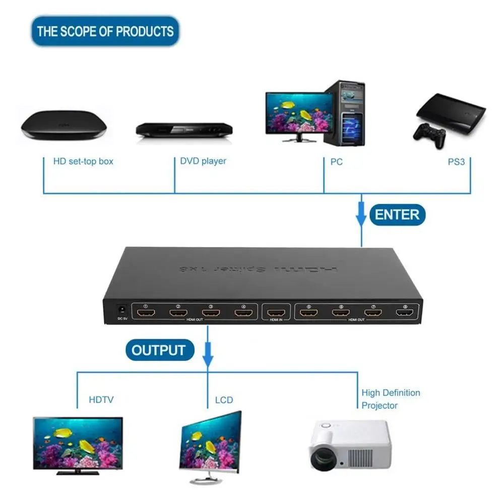 8 Port HDMI Video Splitter Audio Amplifier 3D Full HD 1080p 1 In to Out Hub Box Switcher For HDTV Projector PC Monitor | Обустройство