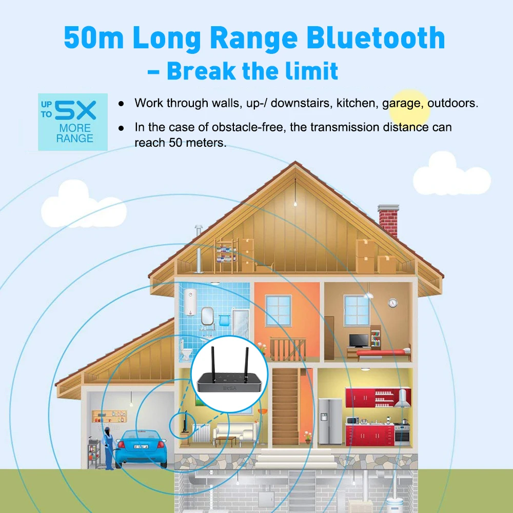EKSA ET04 3 в 1 Bluetooth V5.0 приемник передатчик BC8675 аудио адаптер с APT-X диапазон низкой задержки 50 м для ТВ ПК смартфонов