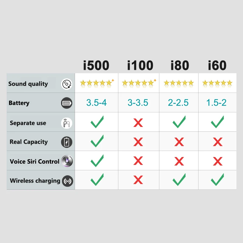 i500 tws super copy Air 2 беспроводные bluetooth наушники Смарт сенсор наушники pk H1 чип i200 i1000 i50000 i9000