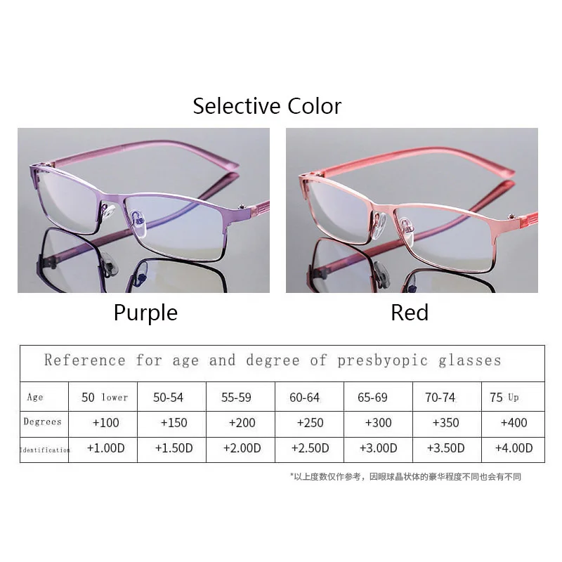 

High Quality Anti-Blue Light Reading Glasses For Women Presbyopia Glasses Business Fashion Hyperopia Glasses Magnifer Lunettes