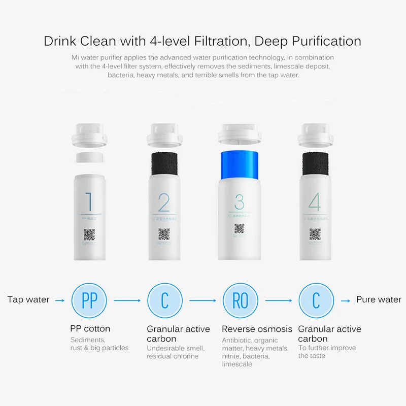 Оригинальный Xiao mi Smart очиститель воды для дома фильтры чистая вода здоровья и Wi-Fi