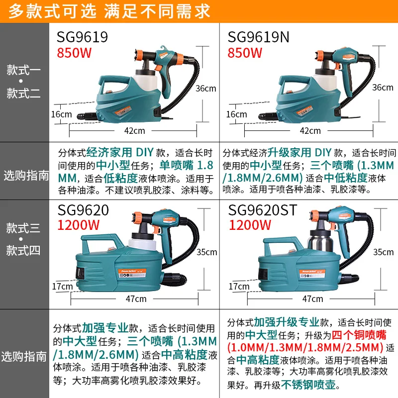 

Paint Spraying Machine High Pressure Electric Spraying Gun Paint Latex Paint Spraying Gun