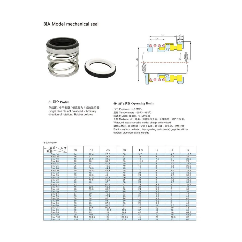 Запасная часть механического уплотнения вала для насоса спа-салона фотосессия 1