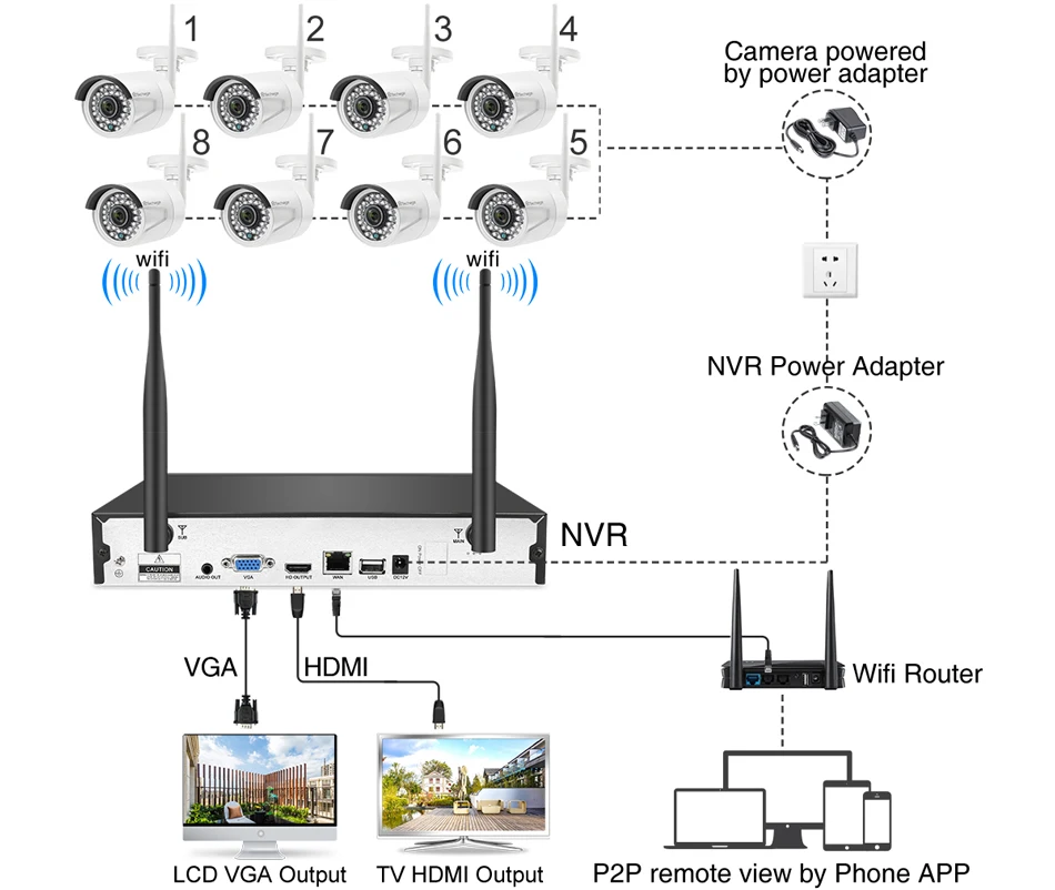 Techage 8CH аудио звук беспроводная CCTV система безопасности 1080P 2MP Wifi NVR Водонепроницаемая камера P2P комплект видеонаблюдения 3 ТБ HDD