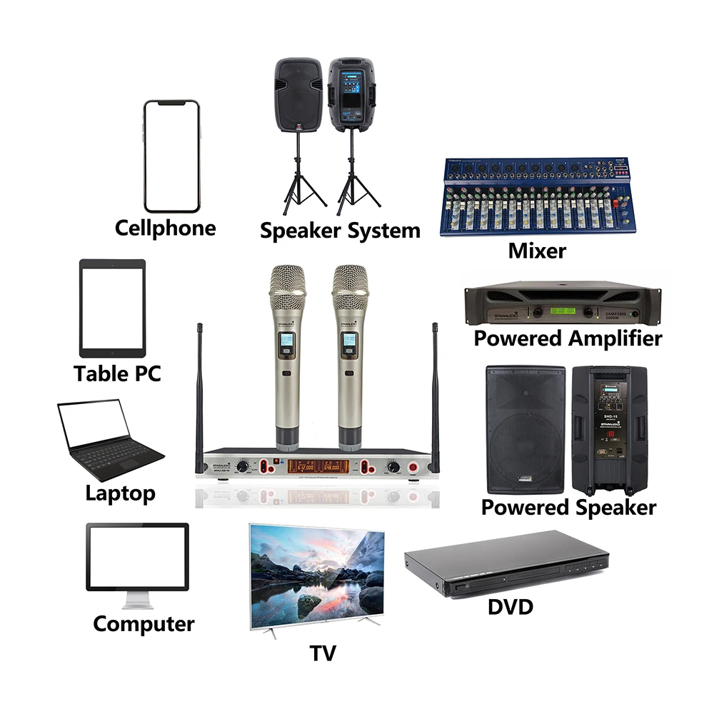 2 канальный Беспроводной микрофон Системы UHF PLL Cuicuit 120 Каналы выбирается 2CH ручной