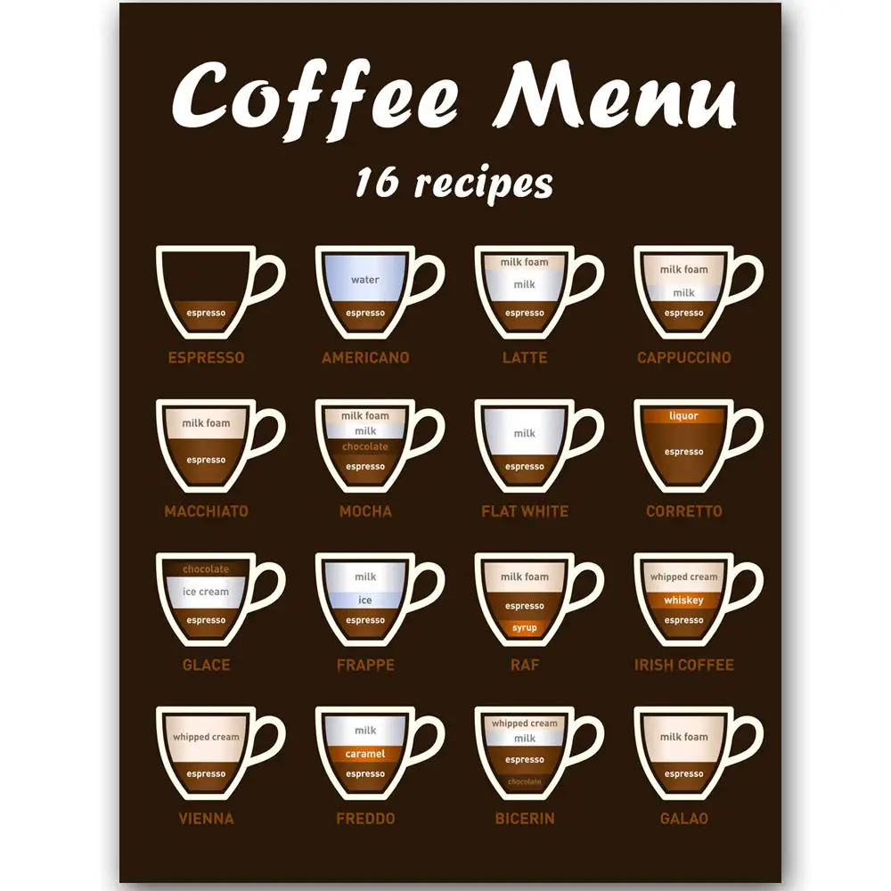 

Оригинальный ретро дизайн 16 методов пивоварения кофе деревянные знаки настенное искусство | Доска из натурального дерева печатный плакат н...