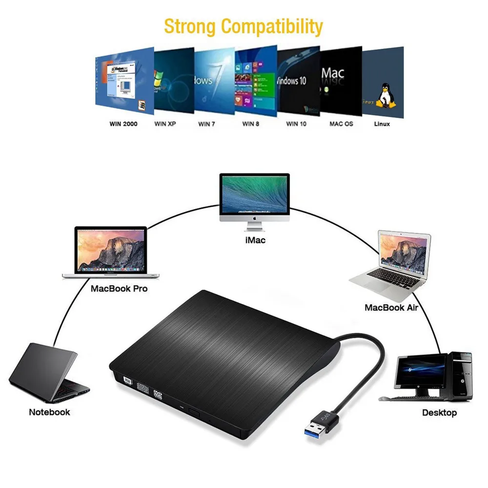YiYaYo Внешний DVD rom Оптический привод USB 2,0 CD/dvd-rom CD-RW плеер горелка тонкий портативный ридер рекордер portátil для ноутбука