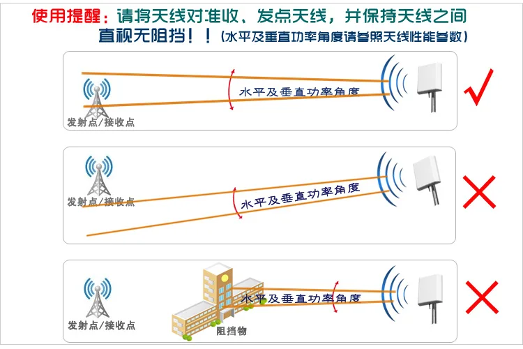 

Antenna Factory 2400 - 2483 MHz 14 dBi Directional Wall Mount Flat Patch Panel Antenna 2.4 ghz directional antenna