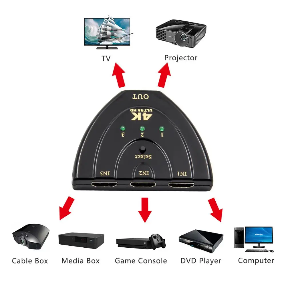 Автоматический HDMI совместимый коммутатор 4K * 2K 3D Mini сплиттер 3 в 1 порт