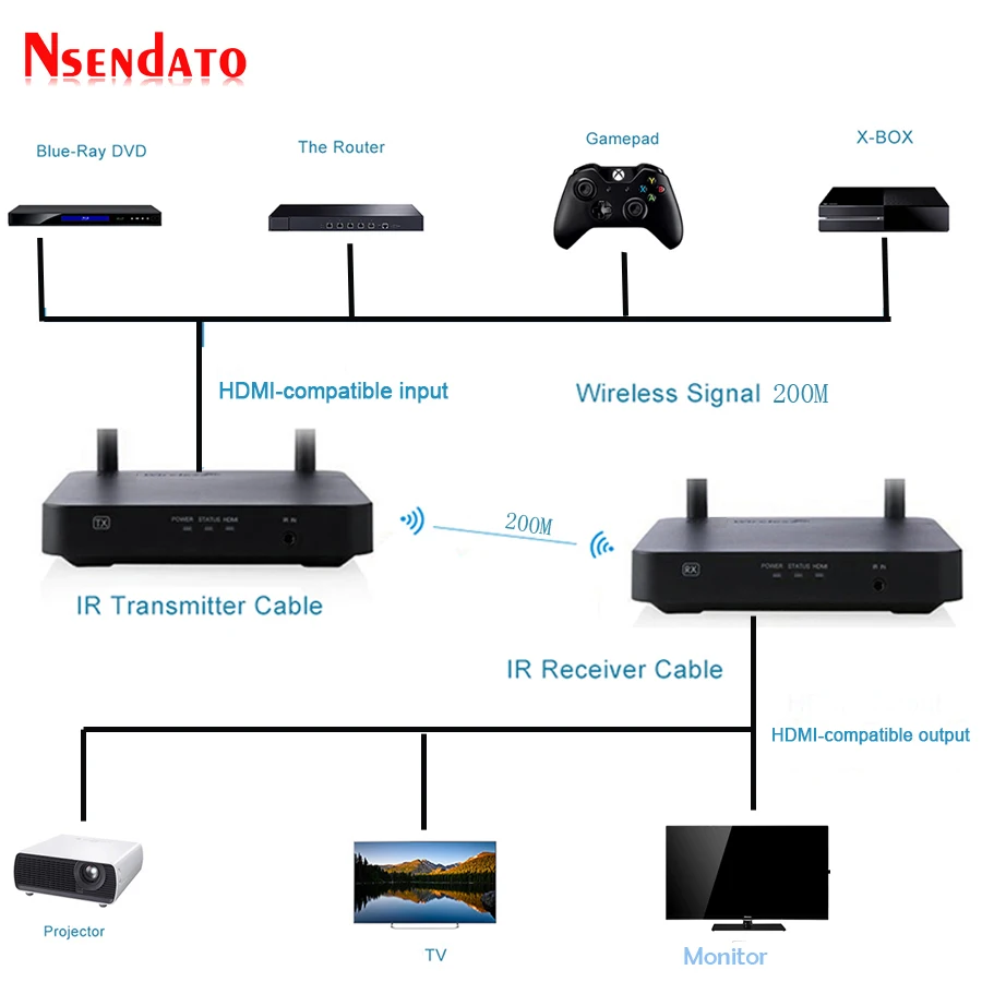

2.4GHz/5GHz 1080P 200m Wifi HD Wireless Audio Video Sender Transmitter Receiver Extender Support HDCP1.4 HDTV 3D Projector