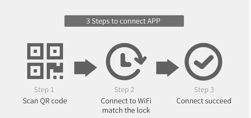 Yi-LOCK биометрический дверной замок отпечатков пальцев интеллектуальный электронный замок отпечатков пальцев \ пароль \ Bluetooth \ RFID \ приложение дистанционного разблокирования