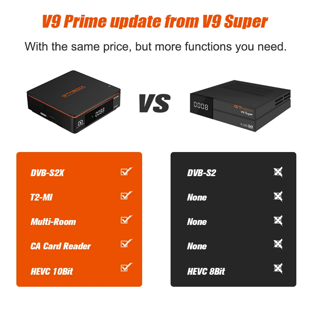 FTA GTmedia V9 Prime/Супер Спутниковый приемник встроенный Wi Fi V8X рецептор такой же как