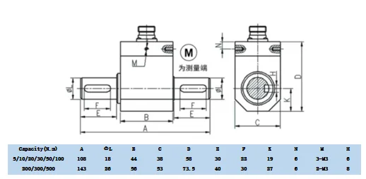 

Dynamic rotating torque sensor