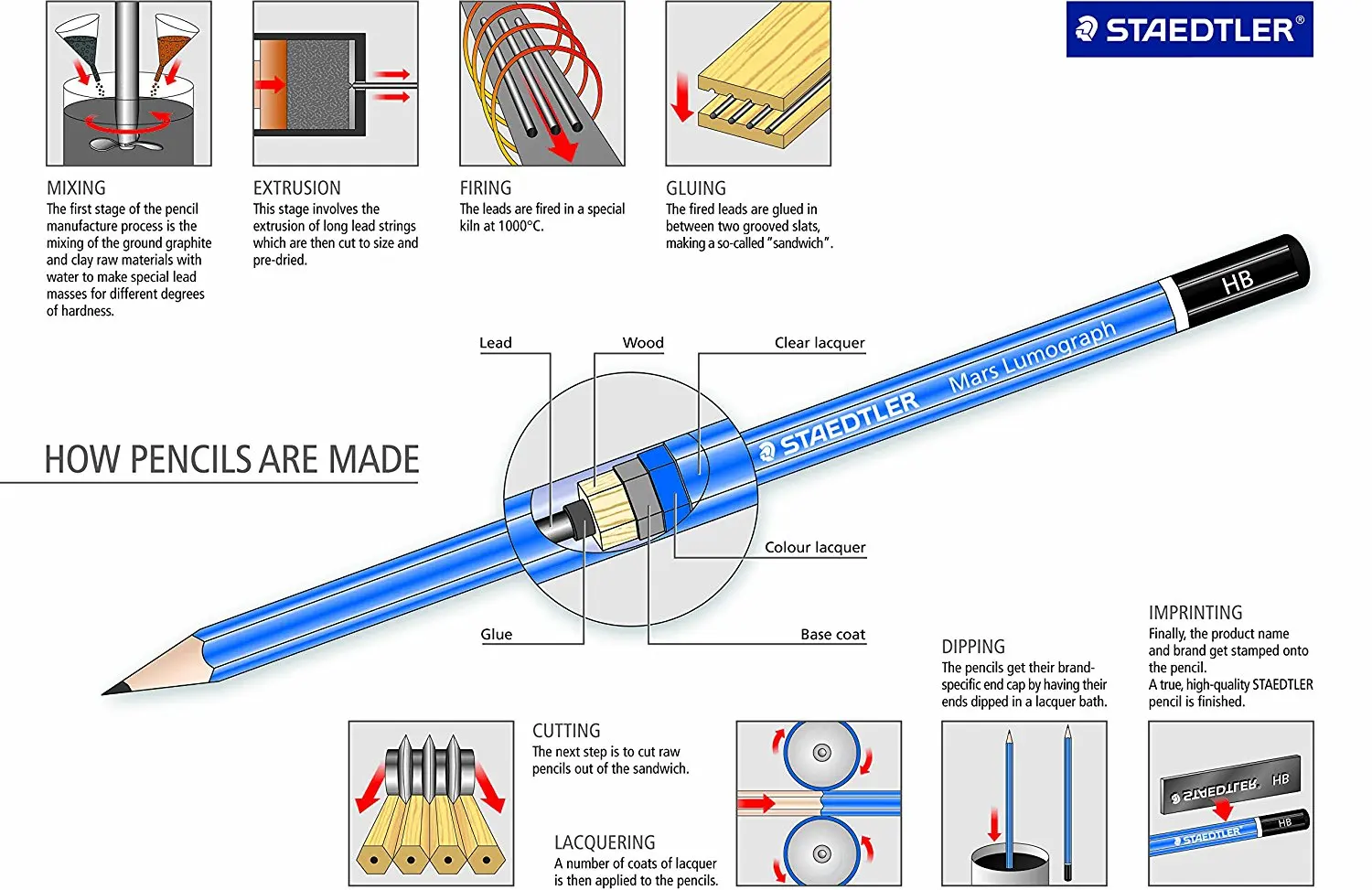 Деревянный карандаш Staedtler Mars Lumograph для рисования на голубом цилиндре (100