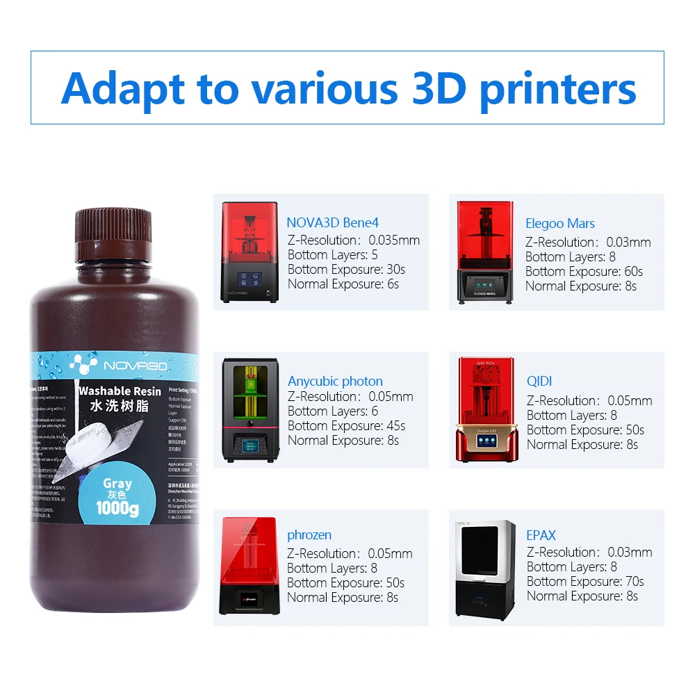 NOVA3D вода моющаяся Резина 3D принтер 405nm LCD фотополимерный drukarka жидкостный печатный