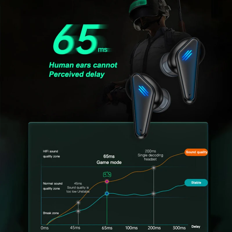 

Wireless Gaming Bluetooth Headset Low Latency TWS Bluetooth Earphone Bass Stereo Headset With Microphone Wireless Headphones