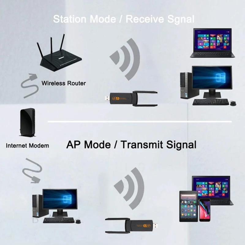 DZLST Wi Fi адаптер 1900M 2 4G двухдиапазонный USB 3 0 драйвер платы LAN Ethernet 1200M сетевая карта