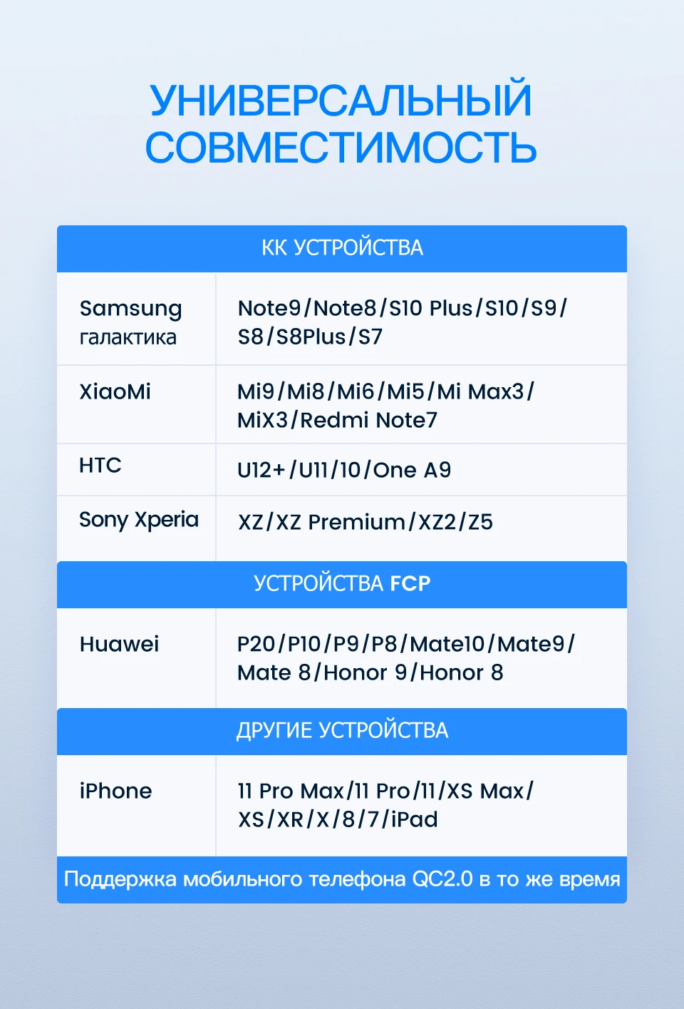 KUULAA Quick Charge 3,0 зарядное устройство 18 Вт QC 3,0 Быстрая Зарядка телефона USB зарядное устройство адаптер EU вилка настенная Зарядка для Xiaomi iPhone samsung
