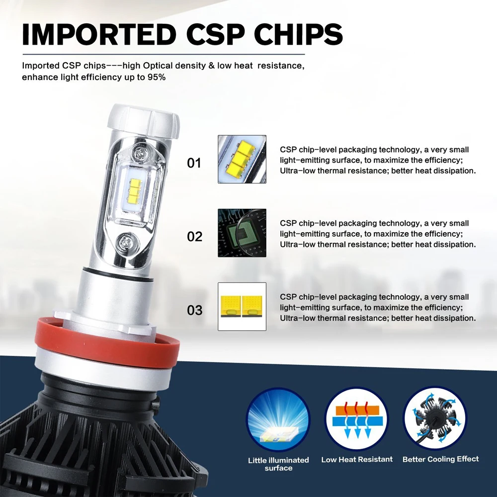 Автомобисветодиодный светодиодные лампы H7 H1 H4 9005 9012 H11 80 Вт ZES Chips светодиодный