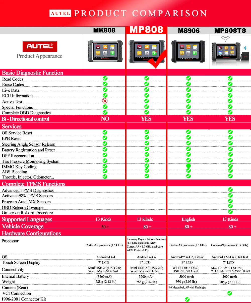 Autel MaxiPRO MP808 диагностический инструмент OBD2 Профессиональный OE-level OBDII диагностический инструмент ключ кодирования PK autel DS808 DS708 MS906 Pro