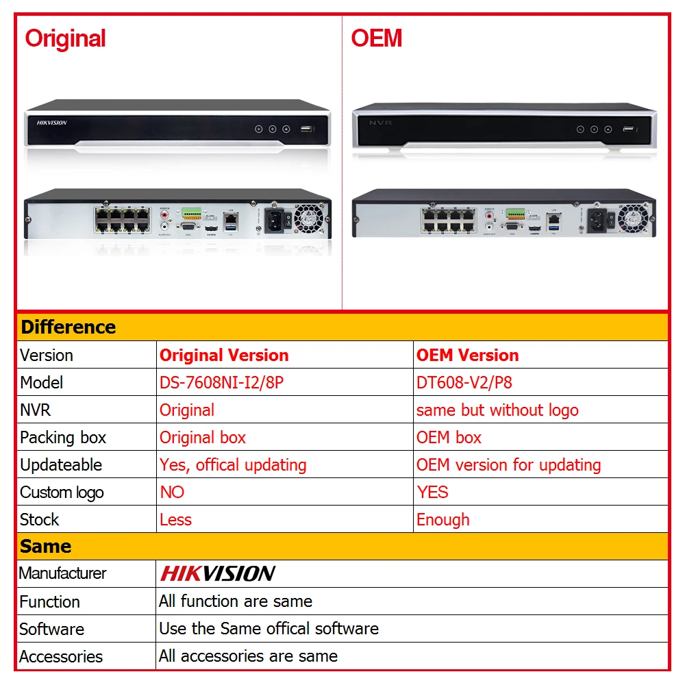 Hikvision 8CH 8POE 12MP NVR OEM от DS 7608NI I2/8P (DT608 V2/P8) для IP камеры 2SATA сетевой видеорегистратор Plug