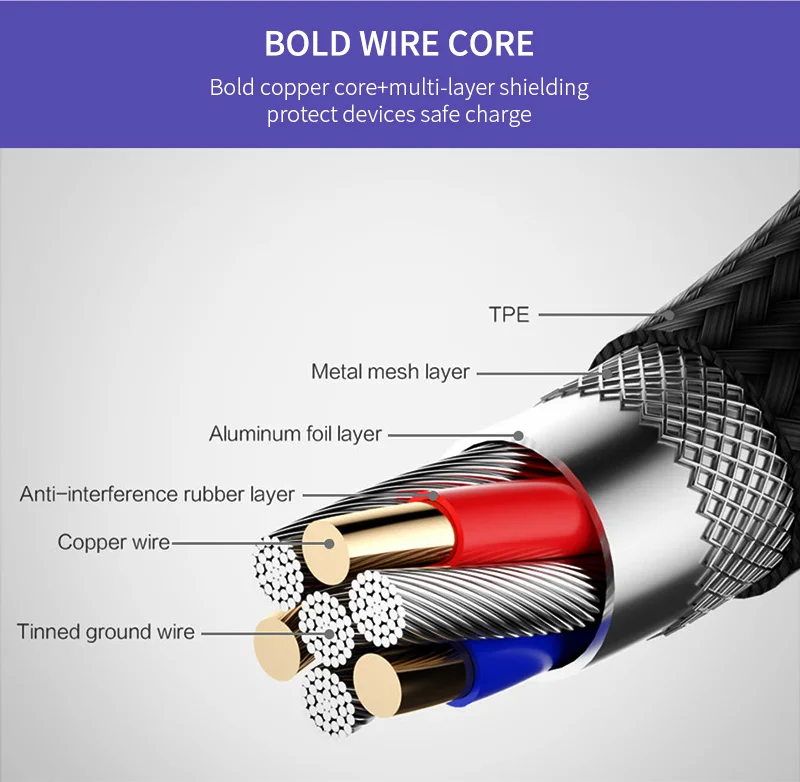 Кабель usb type-C, 3 А, кабель для быстрой зарядки, USB2.0, кабель для синхронизации данных, для samsung Galaxy S9 Plus, Note 9, Xiaomi, Oneplus 6, N036