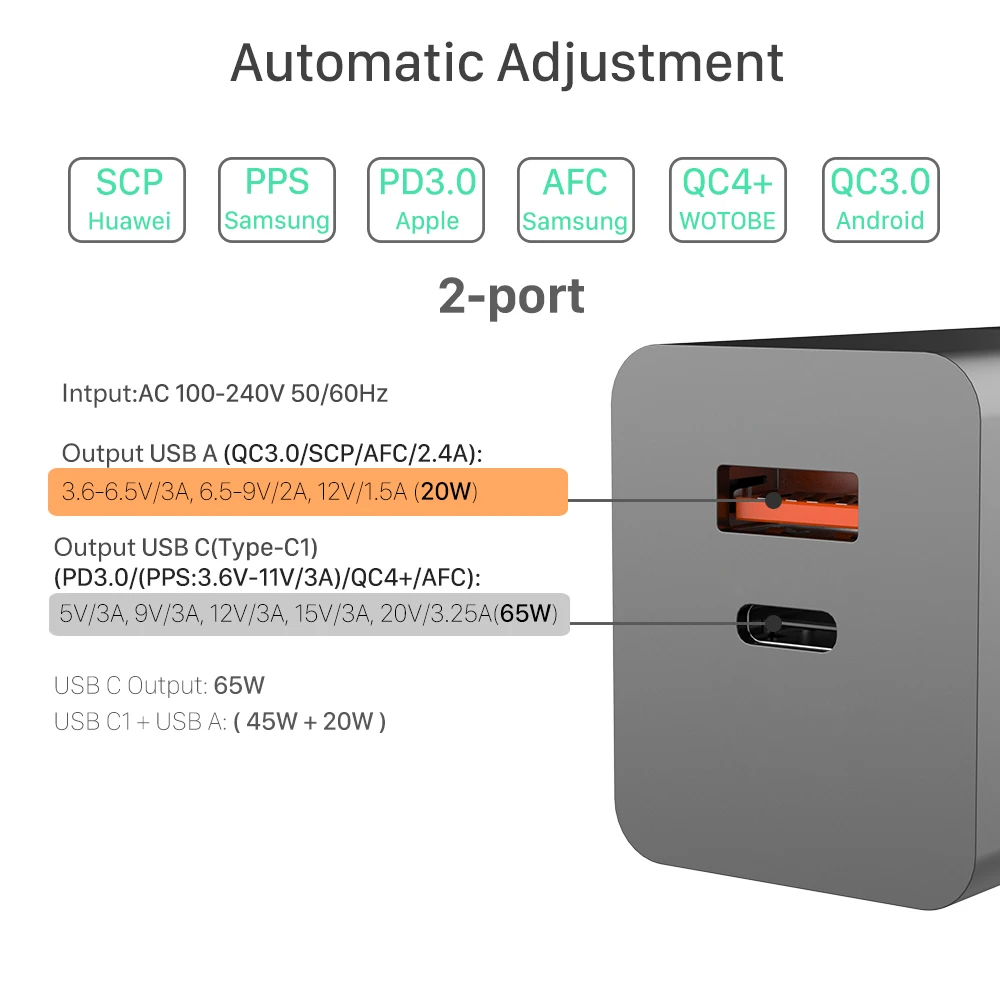 voxlink 65 вт 3 портов ган usb c pd настенное