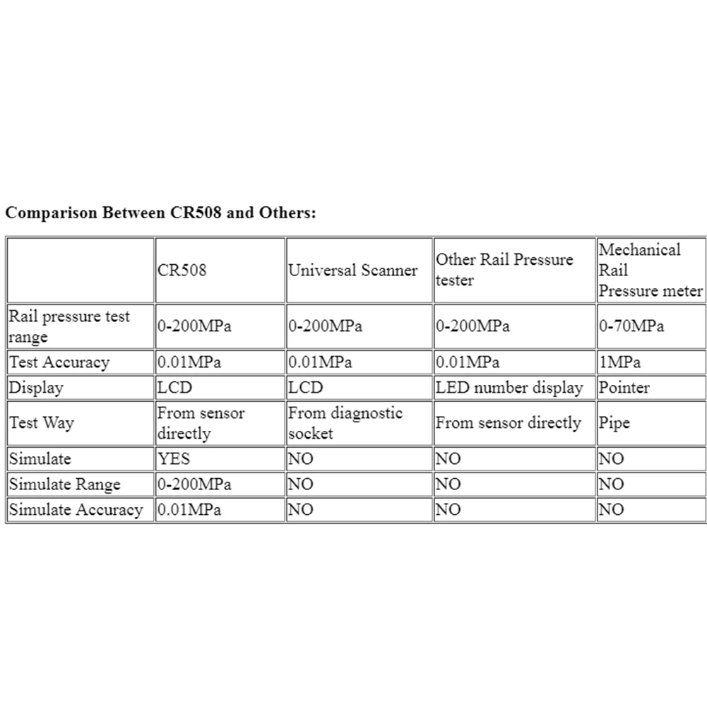 Моделирование топлива автомобильные аксессуары Тестер давления Common Rail