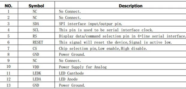 Ips 1,14 дюймов 13PIN HD TFT ЖК-дисплей Цвет full view Экран ST7789 драйвер 4-провод SPI Интерфейс 135*240 пикселей для smart watch