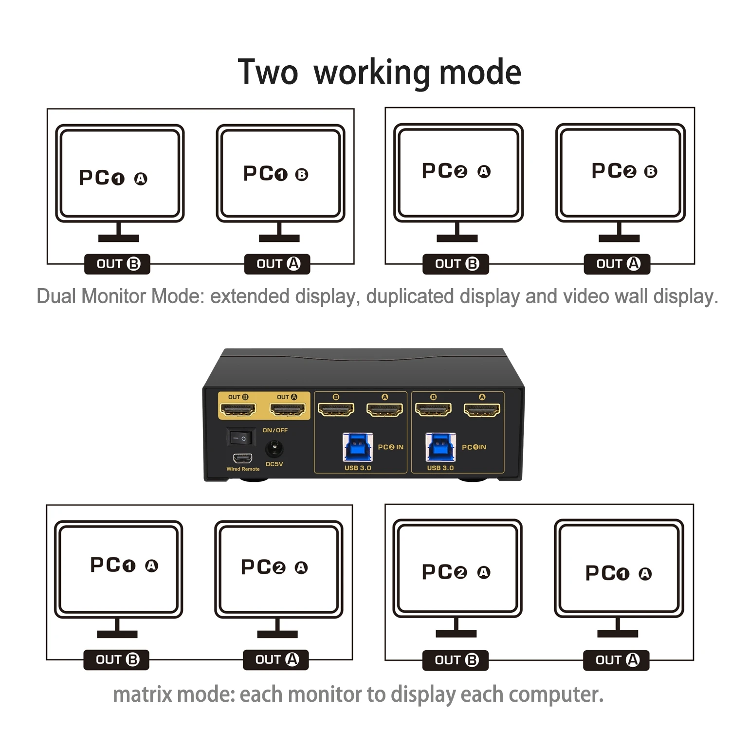 CKLau 2x2 USB 3 0 двойной монитор Матрица HDMI KVM переключатель с аудио совместимый 4K x 2K @ 60