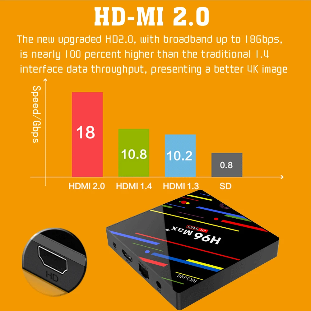 H96 MAX + телеприставка Android 9 0 4 Гб ram 64 ГБ 32 H.265 4K HDMI 2.0a 2 4G/5G WiFi 3D Netflix YouTube проигрыватель