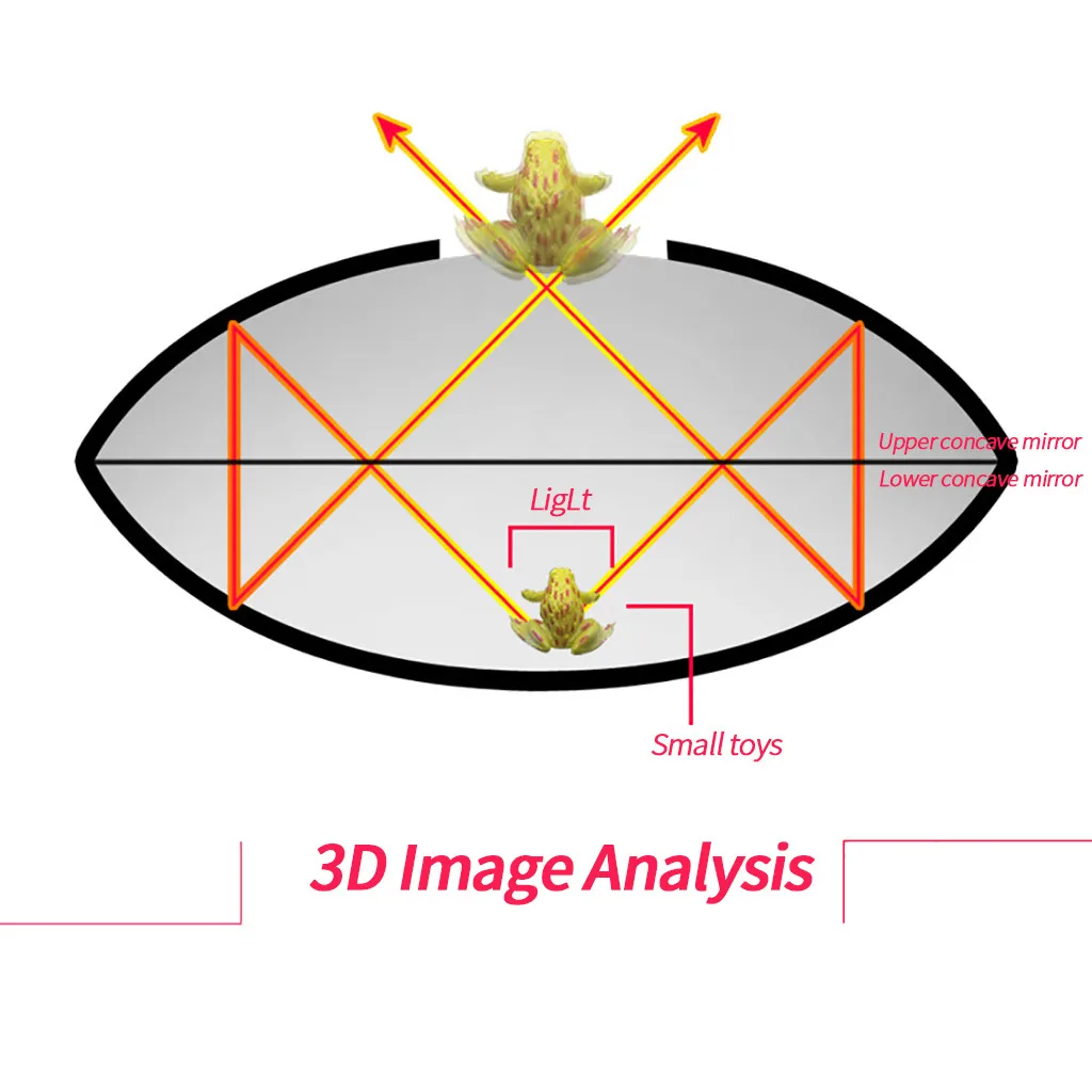 Домашний аппарат для раннего образования с оптическими изображениями 3D