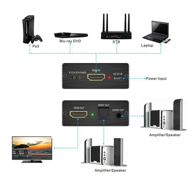 HDMI аудио конвертер 4K x 2K к и оптический TOSLINK SPDIF + 3 5 мм стерео экстрактор сплиттер A |