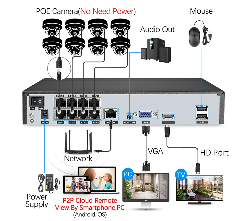 Комплект камер видеонаблюдения Techage 8 каналов 1080P POE NVR 2 МП HD купольная IP камера