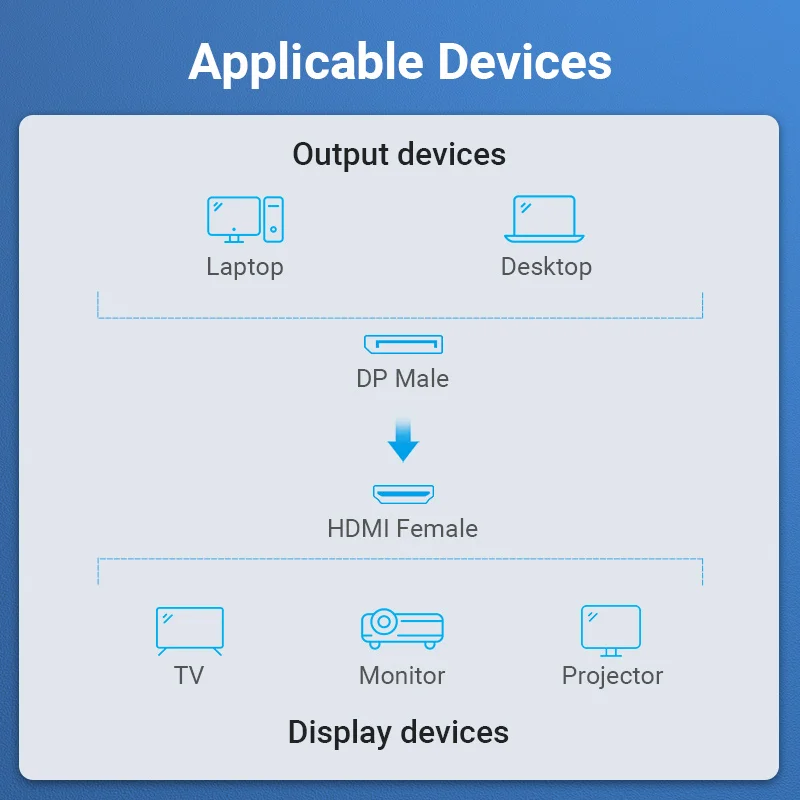 Фото Vention порт дисплея в HDMI 4K папа в DP в HDMI гнездо Аудио конвертер для ПК проектор ТВ дисплей порт в HDMI адаптер №4