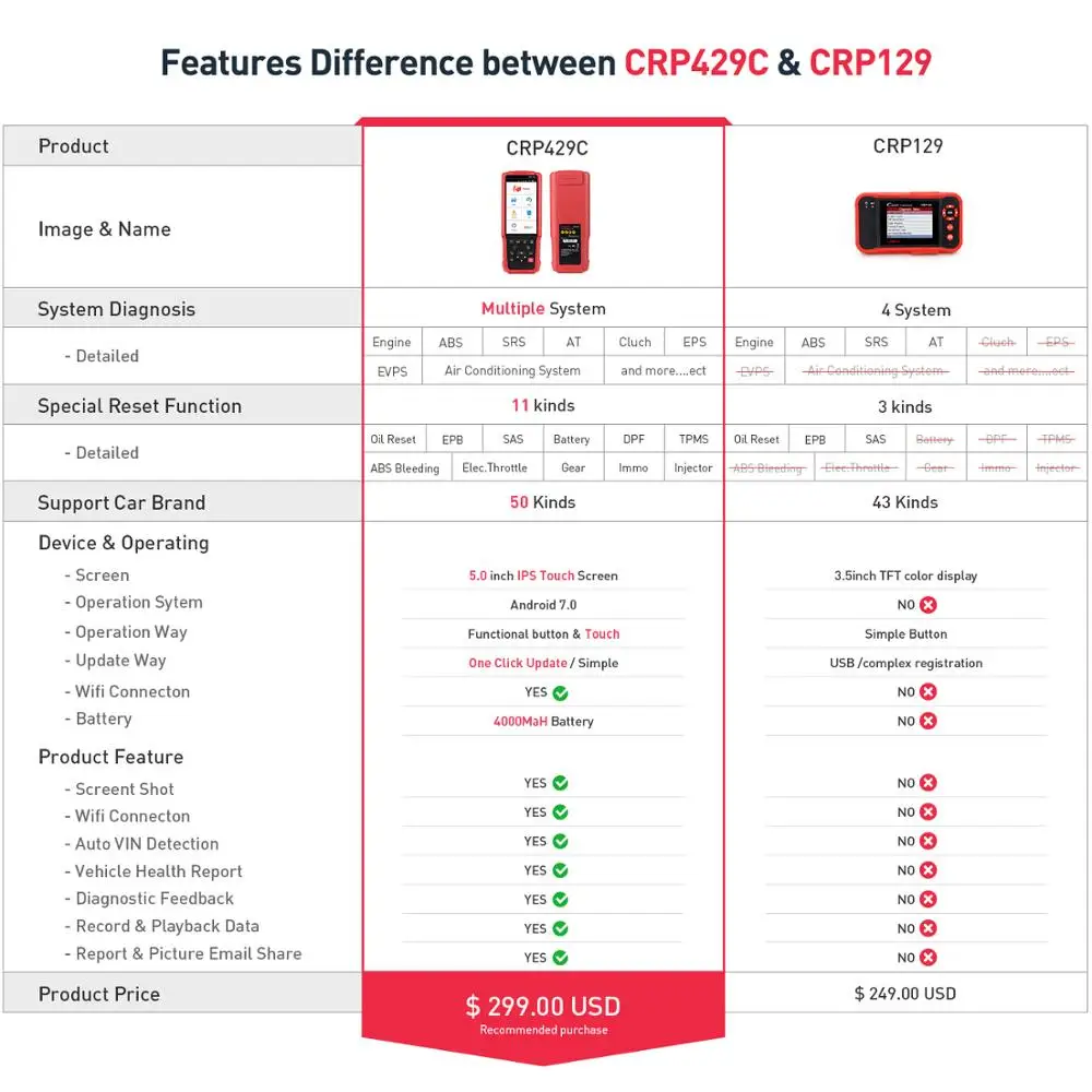 Профессиональный диагностический инструмент LAUNCH X431 CRP429C OBD2 автоматический
