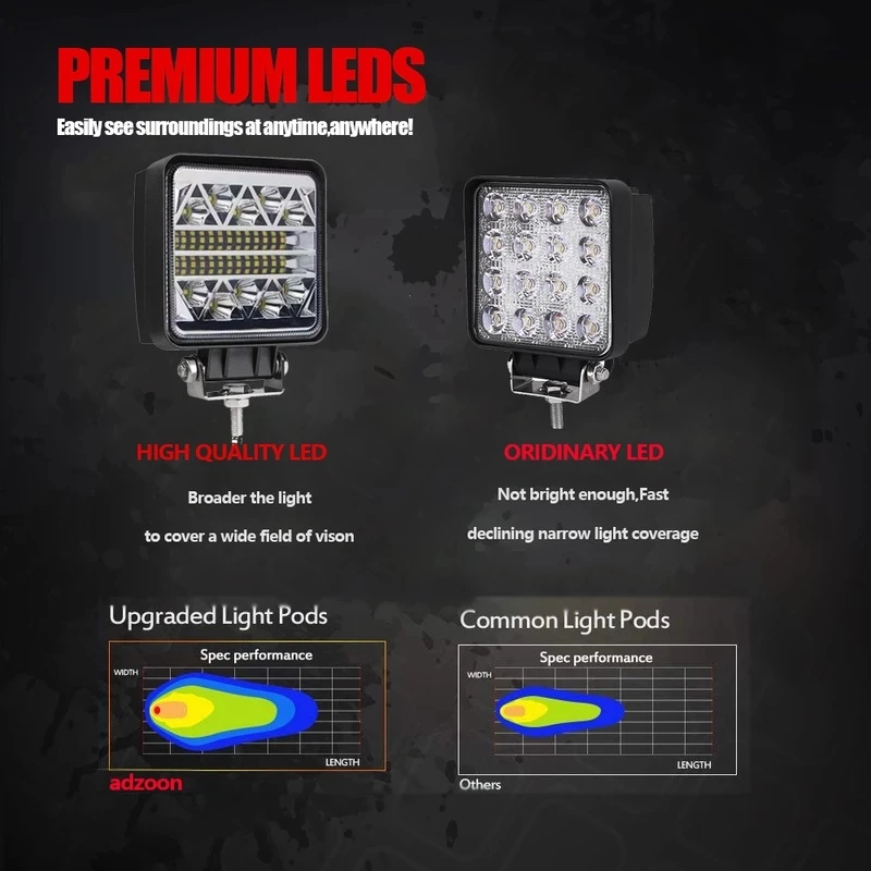 

2PCS 12V 24V LED Car Work Light Flood Spot Driving Light Bar Suitable for trucks, Off-Road,buses, ships, fog, etc