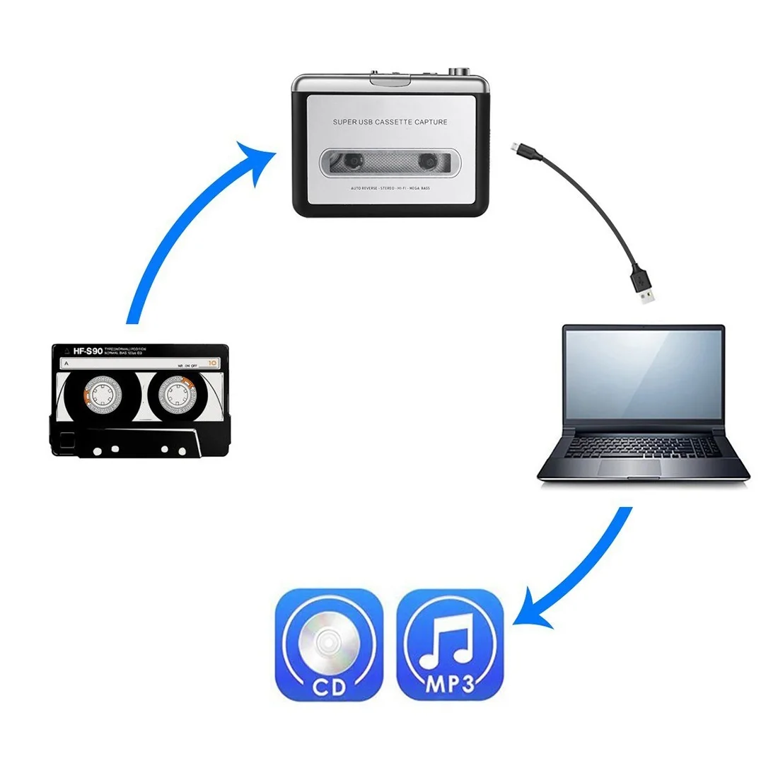 USB Cassette Capture to MP3 Converter converts your old cassette MP3/WAV/AIFF/OGG | Электроника