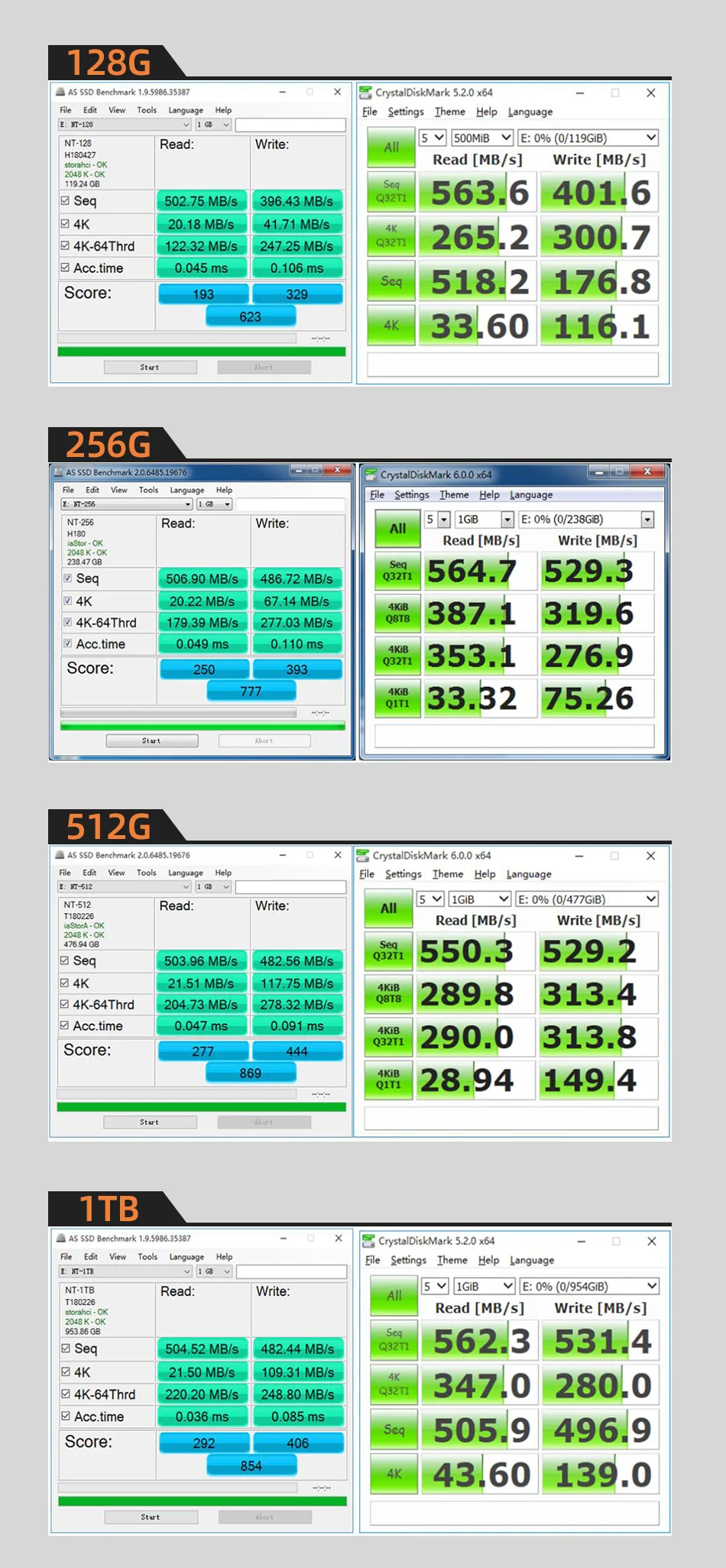 Kingspec 2280 2242 SATA сигнал M.2 SSD 128GB 256GB 512GB 1 ТБ M.2 SSD To USB3.0 HDD Box внутренний жесткий диск для ноутбуков/настольных ПК